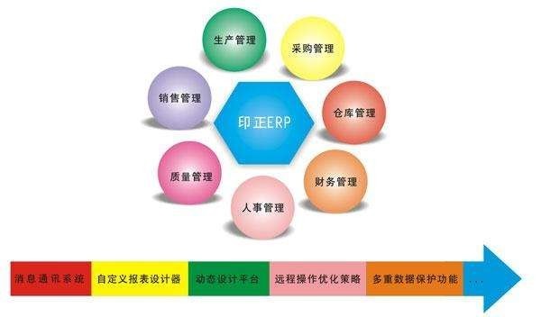 Erp系统是什么、 企业ERP系统开发技术有哪些？-北京华体会手机平台