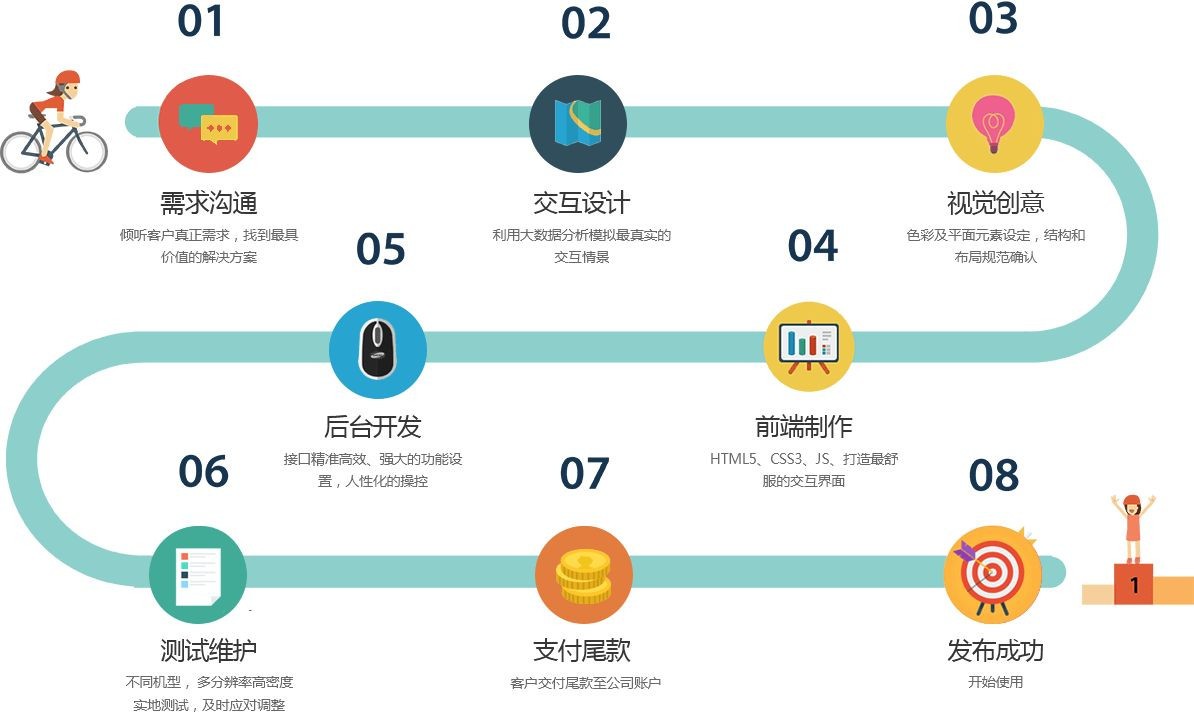 移动app项目开发管控流程是怎样的、app外包定制开发-北京华体会手机平台公司