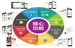 商城华体会手机平台-会员积分系统开发注意哪些事项-北京华体会手机平台