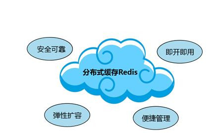 Redis缓存技术的应用、使用场景有哪些？北京华体会手机平台公司