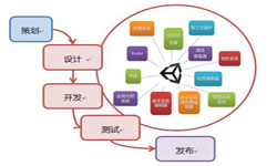 手机华体会手机平台流程-北京华体会手机平台公司