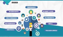 华体会手机平台公司、房地产华体会手机平台施工管理系统解决方案-北京软件外包公司