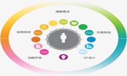 华体会手机平台公司、2020年找华体会手机平台公司需要了解准备哪些-北京软件外包