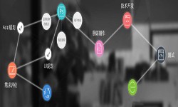 一个完整的华体会手机平台过程-北京软件外包