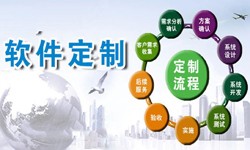 定制华体会手机平台现在来说还有优势吗？北京软件外包