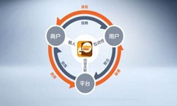 华体会手机平台公司、怎样提升APP用户粘性-华体会手机平台华体会手机平台公司