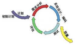 华体会手机平台从来都不是一件简单的工作、图解华体会手机平台流程-华体会手机平台软件公司