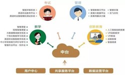 教育培训app该怎样设计-北京华体会手机平台公司