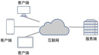 TCP和UDP是什么、有些区别-北京华体会手机平台公司
