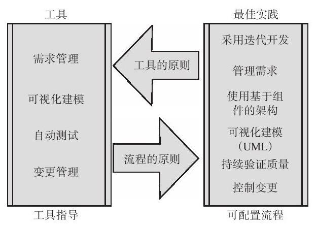 华体会手机平台、系统研发的流程-北京华体会手机平台公司
