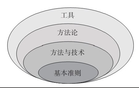 华体会手机平台公司-框架复用对华体会手机平台、系统研发的影响