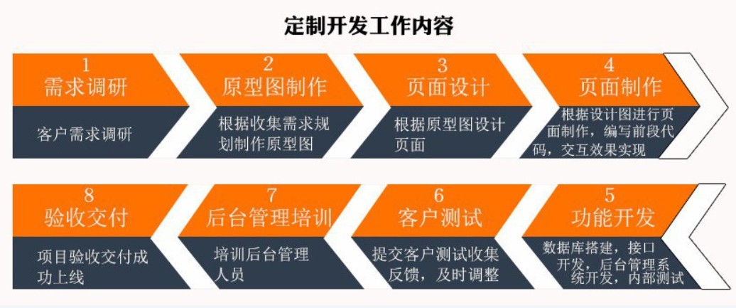 软件外包公司、应标软件外包或软件定制类项目怎么做-北京华体会手机平台
